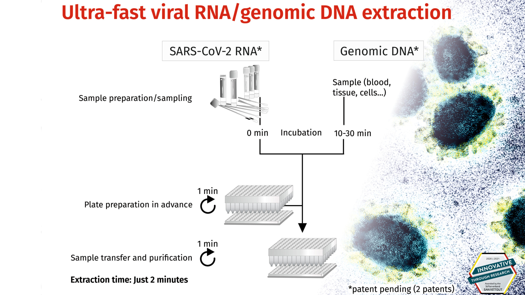 The ultrafast track to viral RNA and genomic DNA European