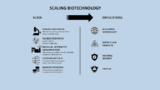 Needs and Impacts of scaling biotechnology