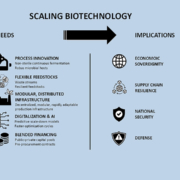 Needs and Impacts of scaling biotechnology