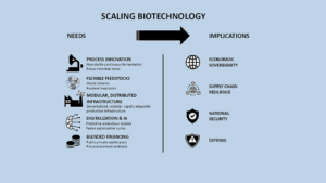 Needs and Impacts of scaling biotechnology
