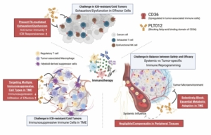 Mode of action of Pilatus Biosciences' monoclonal antibody