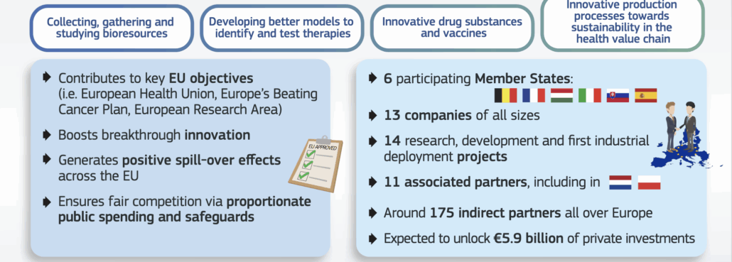 Bildschirmfoto 2025-10-24 um 09.45.14 Med4Cure provides €1bn to improve the EU healtcare ecosystem