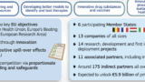Med4Cure provides €1bn to improve the EU healtcare ecosystem