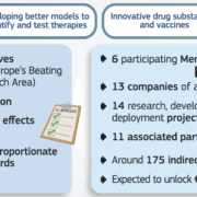Med4Cure provides €1bn to improve the EU healtcare ecosystem