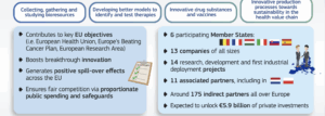 Med4Cure provides €1bn to improve the EU healtcare ecosystem