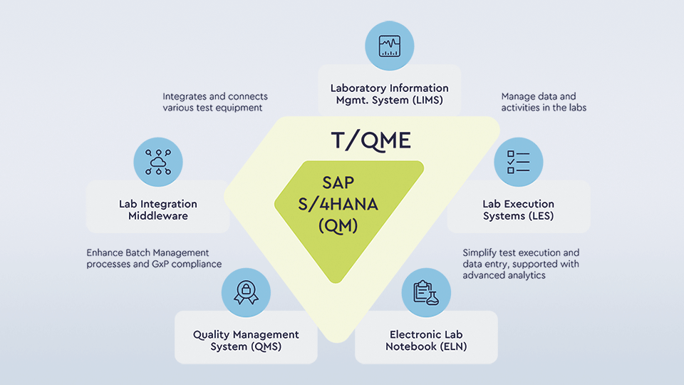 How Tenthpin’s T/QME improves quality management for CDMOs