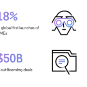 According to Clarivate China is is now the second-largest market for new drug launches