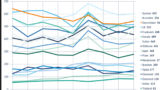 Country ranking concerining the number of industry-sponsored clinical trails