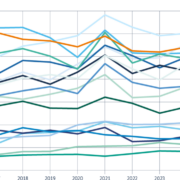 Country ranking concerining the number of industry-sponsored clinical trails