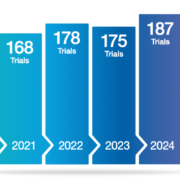 Ongoing ATMP clinical trials in teh UK