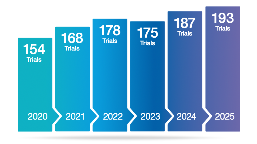 UK retains Europe’s top biotech VC spot despite 2025 slowdown